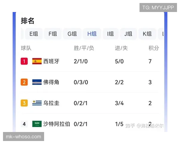 沙特小组赛回顾：末轮战平佛得角仍出局